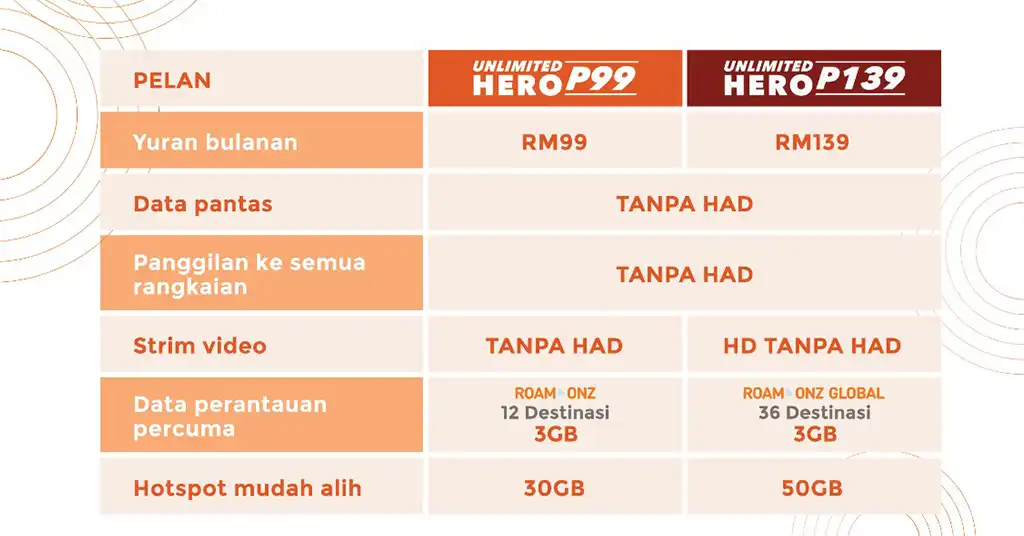 Ciri Ciri Utama Pelan Pascabayar U Mobile Ciri Ciri Utama Pelan Pascabayar U Mobile