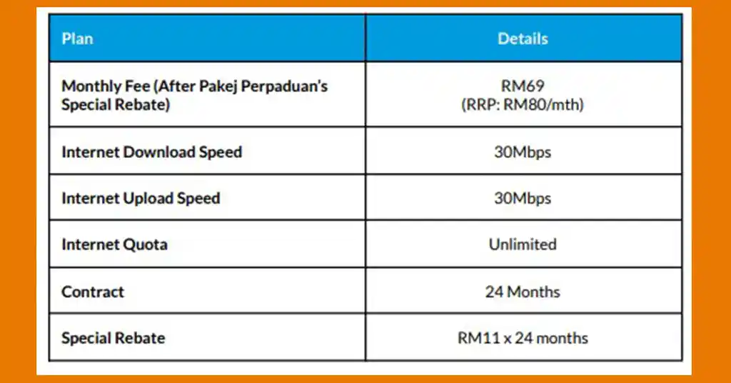 Pelan Jalur Lebar Fiber Pakej Perpaduan
