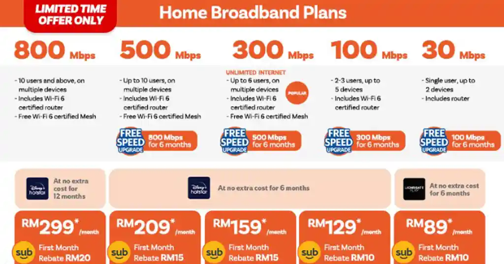 Perbandingan Plan Downgrade Unifi Perbandingan Plan Downgrade Unifi