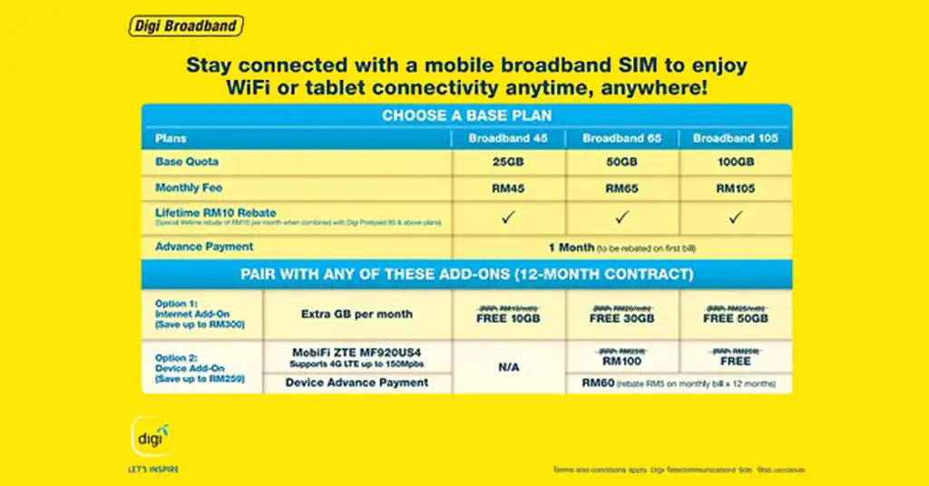 Tips Memilih Pelan Digi Broadband Tips Memilih Pelan Digi Broadband